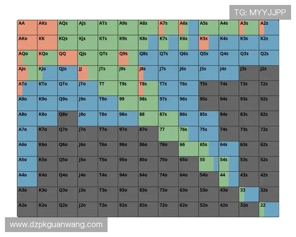 德州扑克牌力表的构成及其在不同牌局中的应用技巧指导